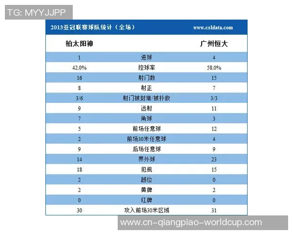 足球比赛中的统计概率分析与胜负预测探讨